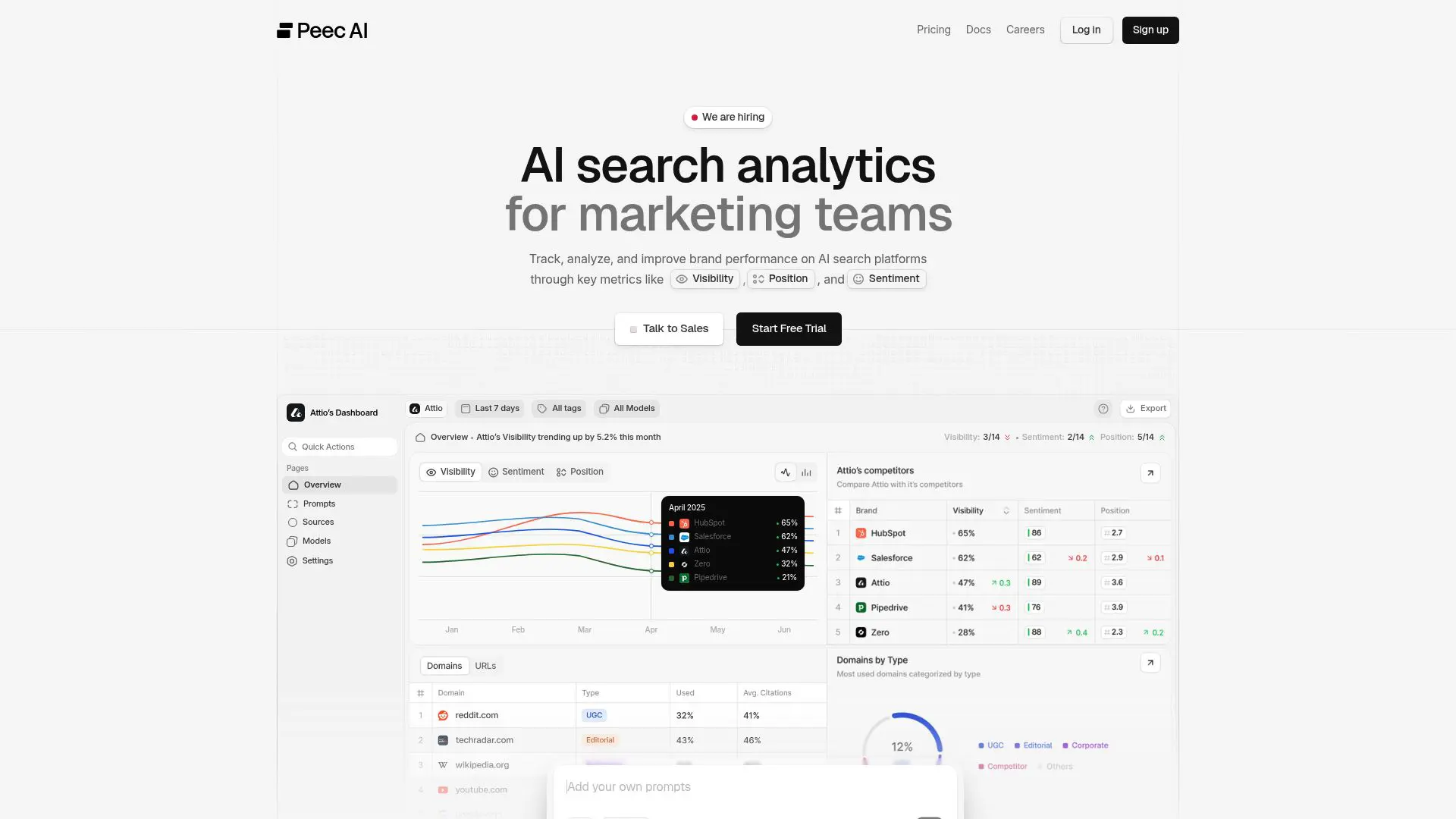 Peec AI SMB Dashboard
