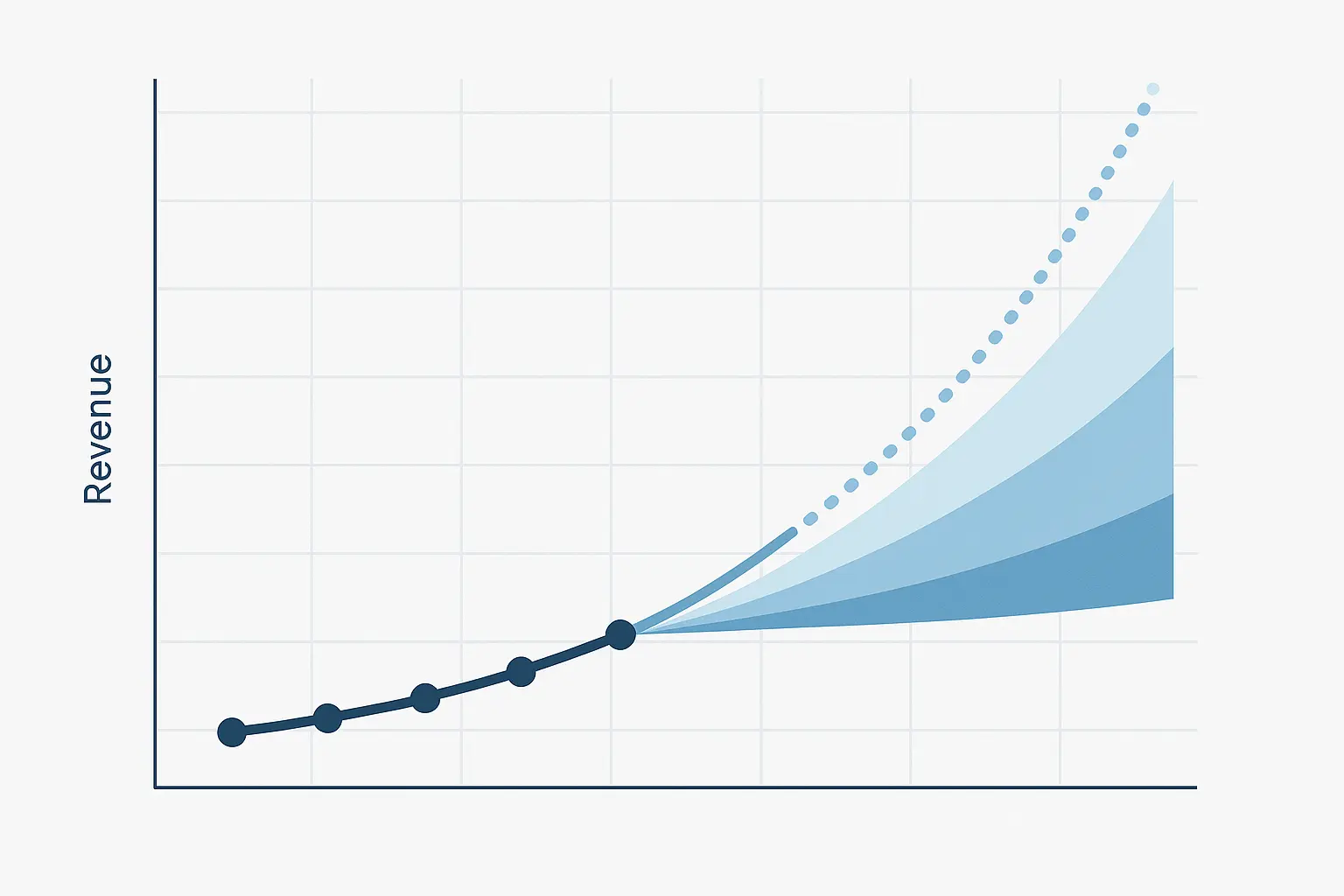 Revenue growth trajectory projection chart