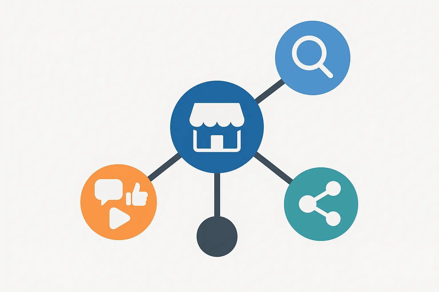 SEO and GMB integration strategy diagram