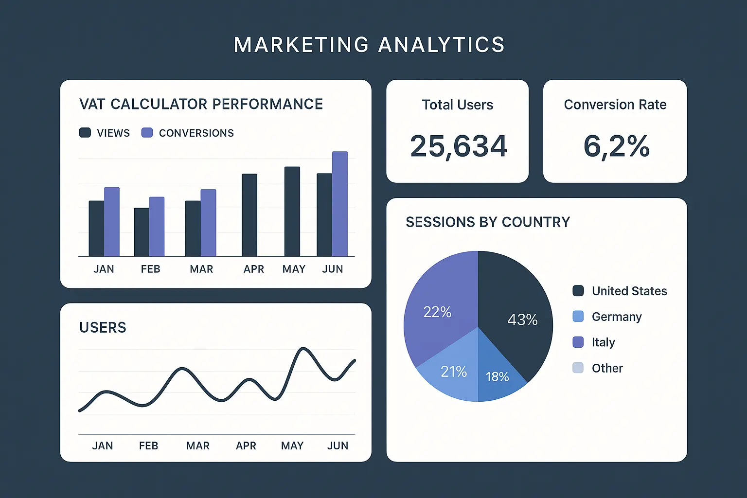Marketing Agency VAT Calculator Strategy