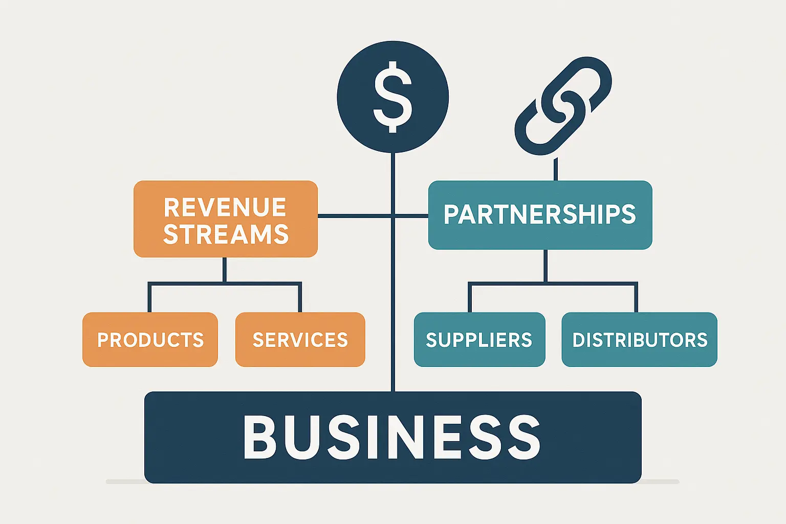 iSelect business model and revenue streams