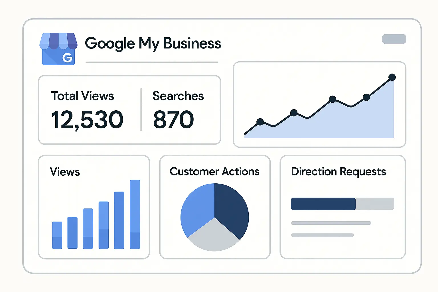 Google My Business optimization statistics