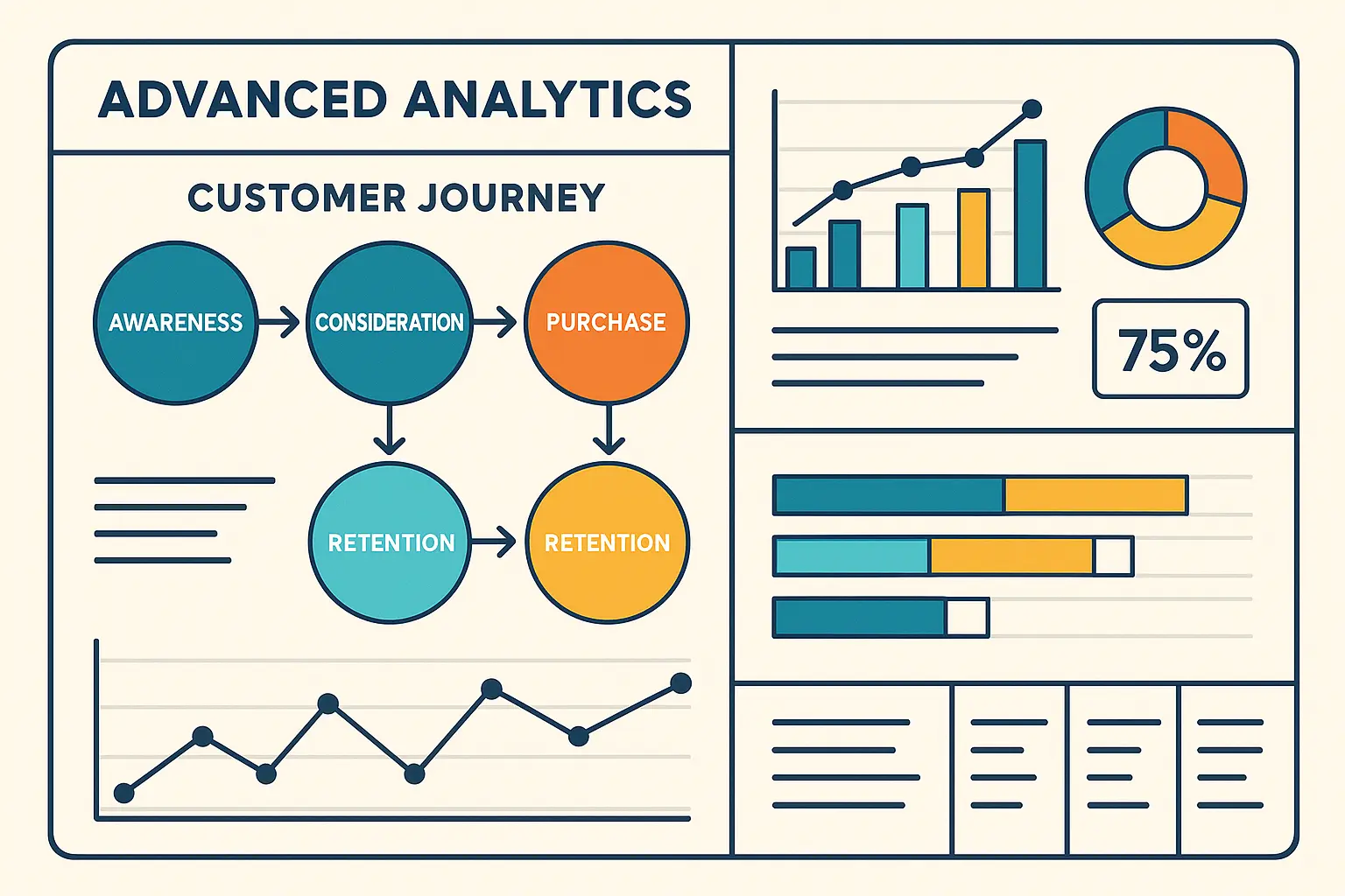 Advanced analytics dashboard