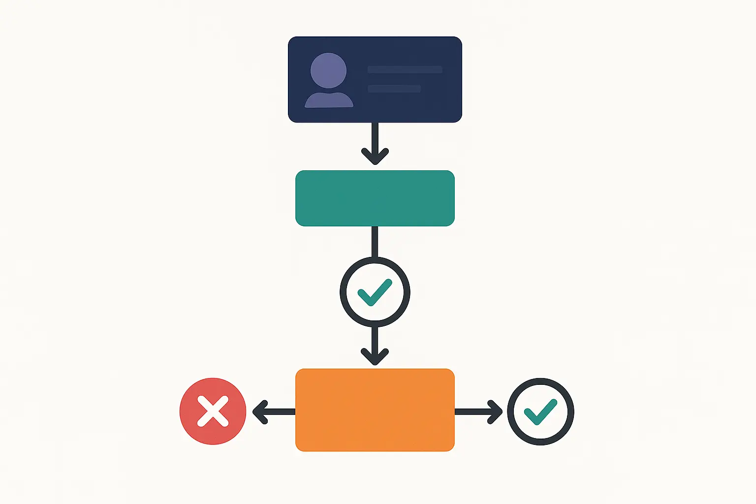 Agency case study collaboration workflow diagram
