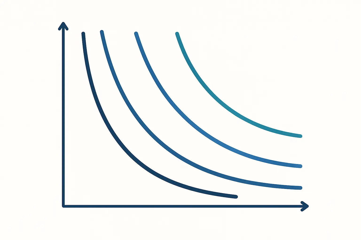 Price elasticity demand curve analysis