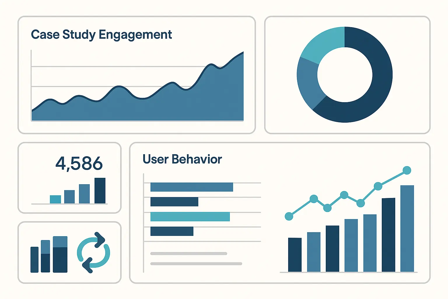 Case study performance analytics dashboard showing engagement metrics