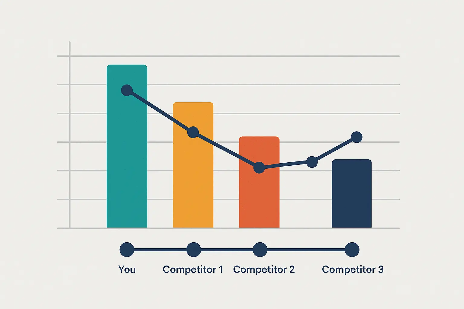 Competitive analysis dashboard for GMB performance