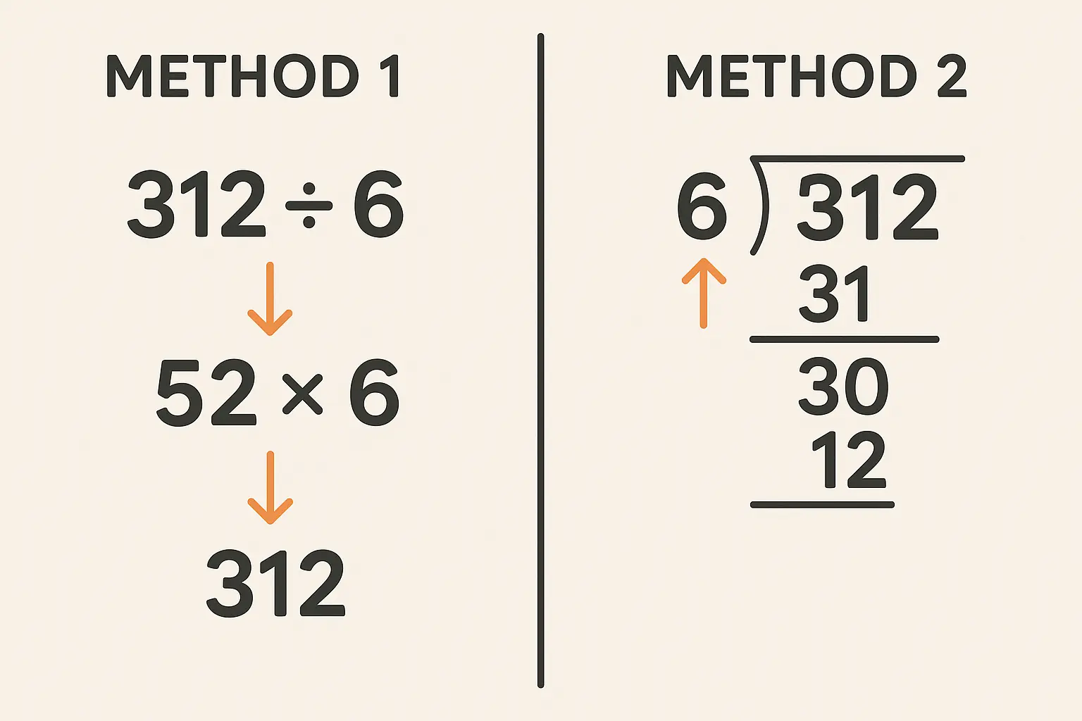 Calculator showing final price calculation methods