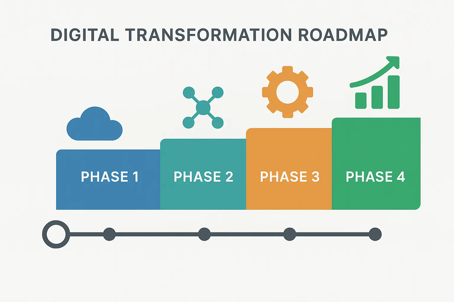 Technology Implementation Process