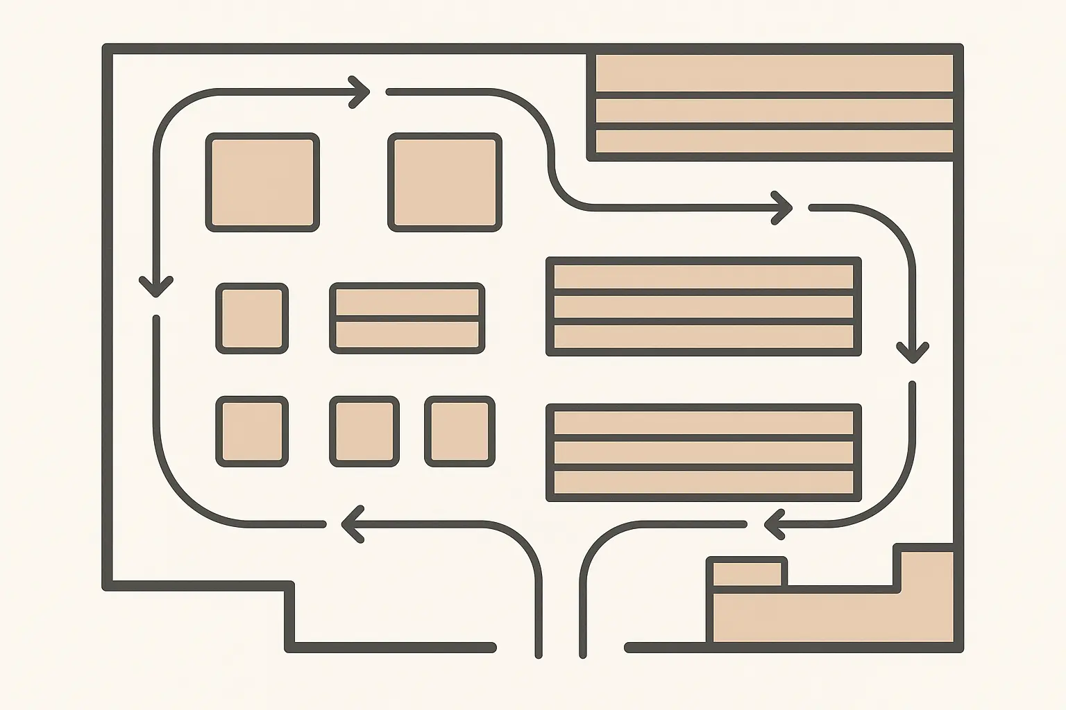 Sales per square foot performance analysis