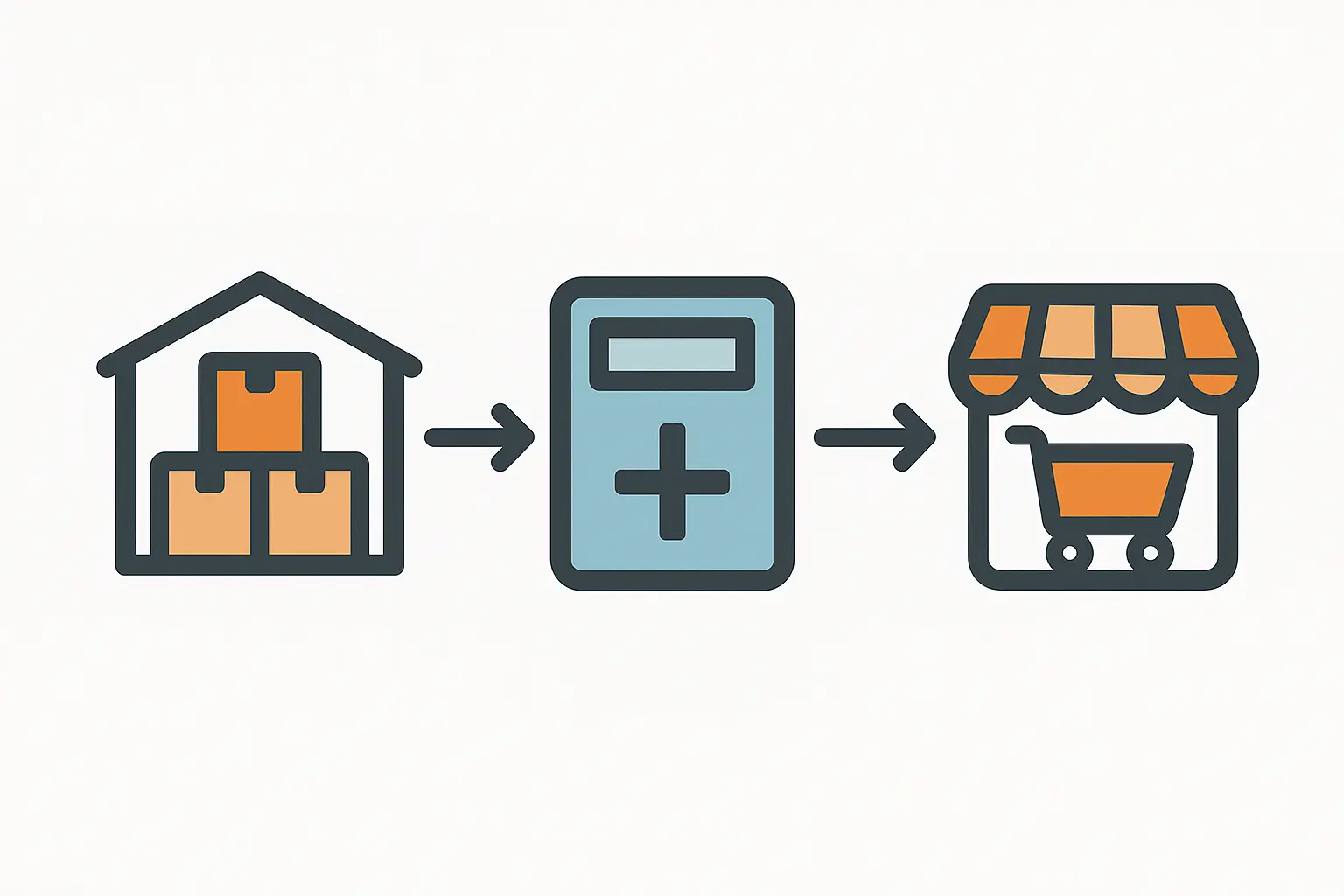 Inventory Management Integration
