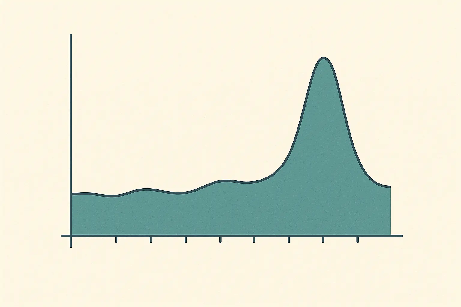 Amazon FBA Seasonal Storage Fee Chart