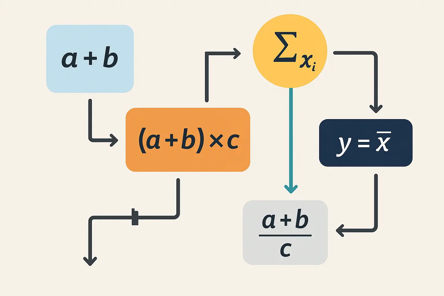 Revenue Calculation Methods