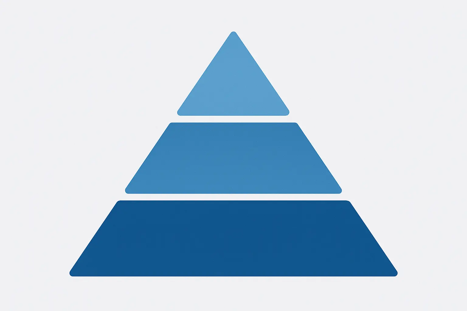 TAM SAM SOM market sizing framework diagram