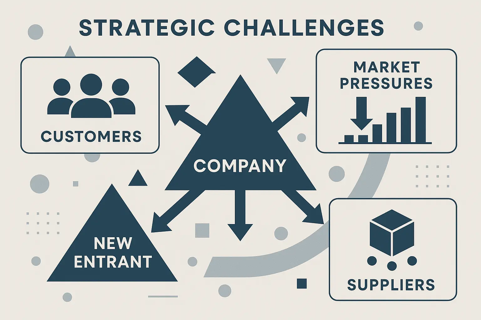 Competitive market challenges and strategic positioning