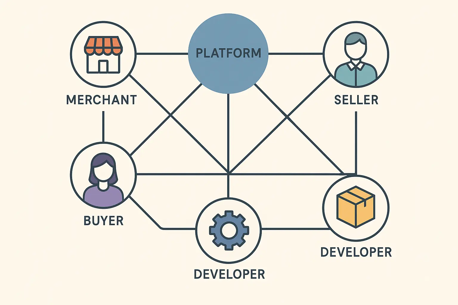 Multi-sided platform market sizing visualization