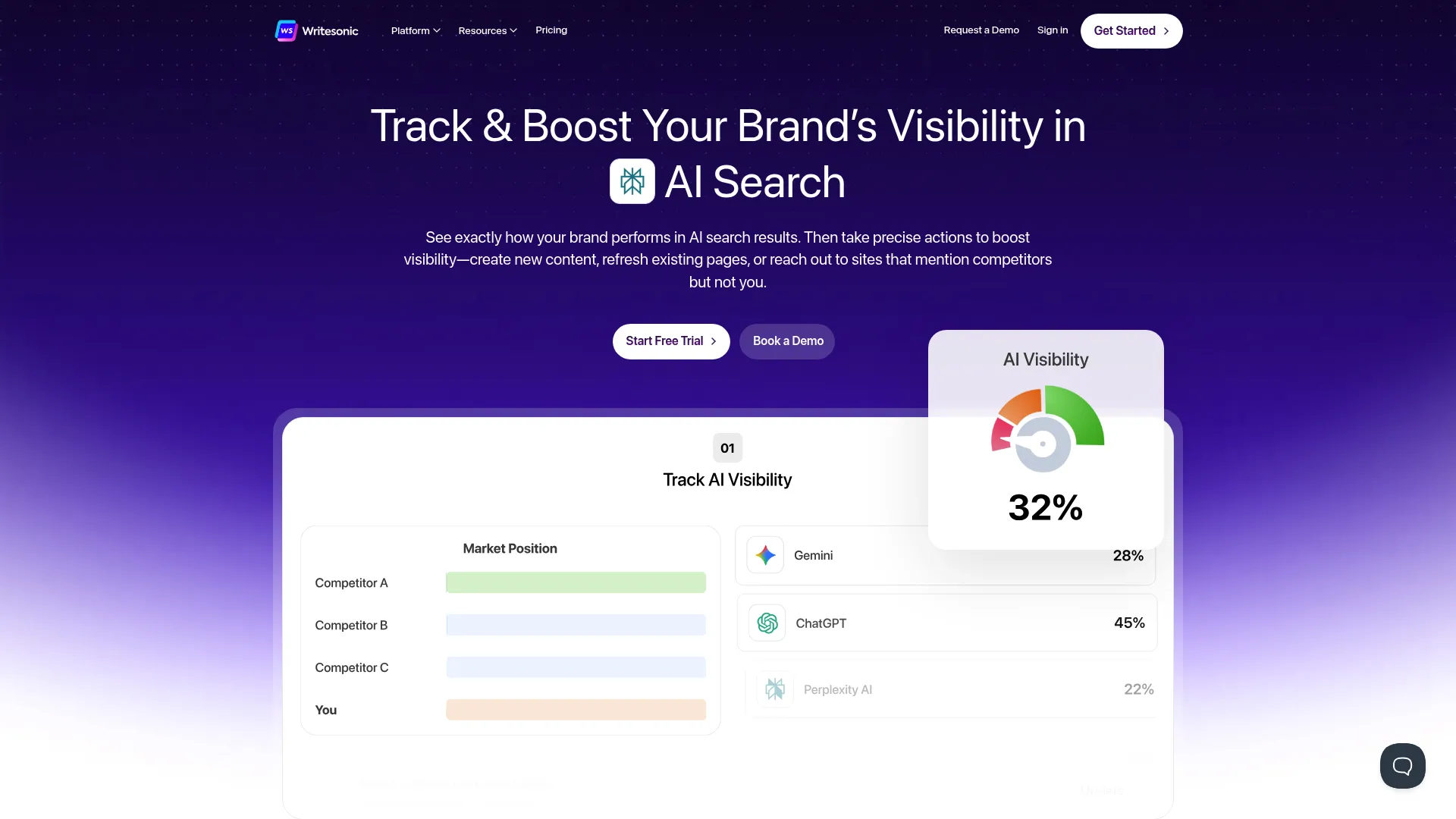 Writesonic dashboard interface screenshot