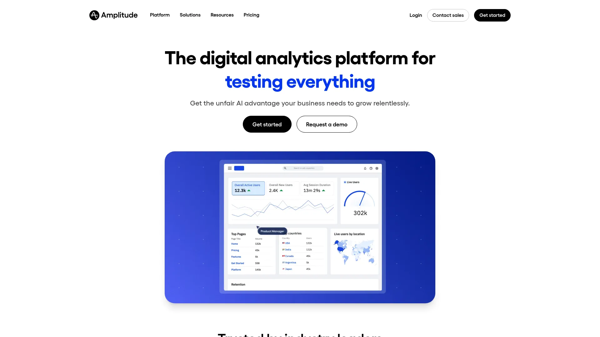 Amplitude behavioral analytics interface