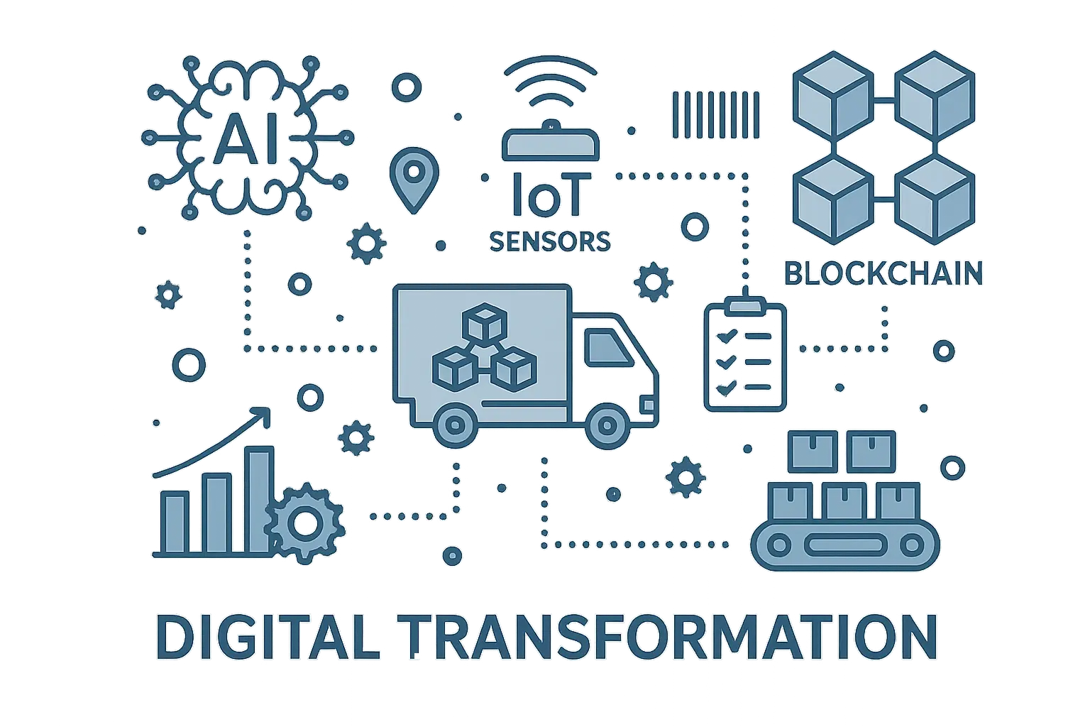 Digital transformation in supply chain technology
