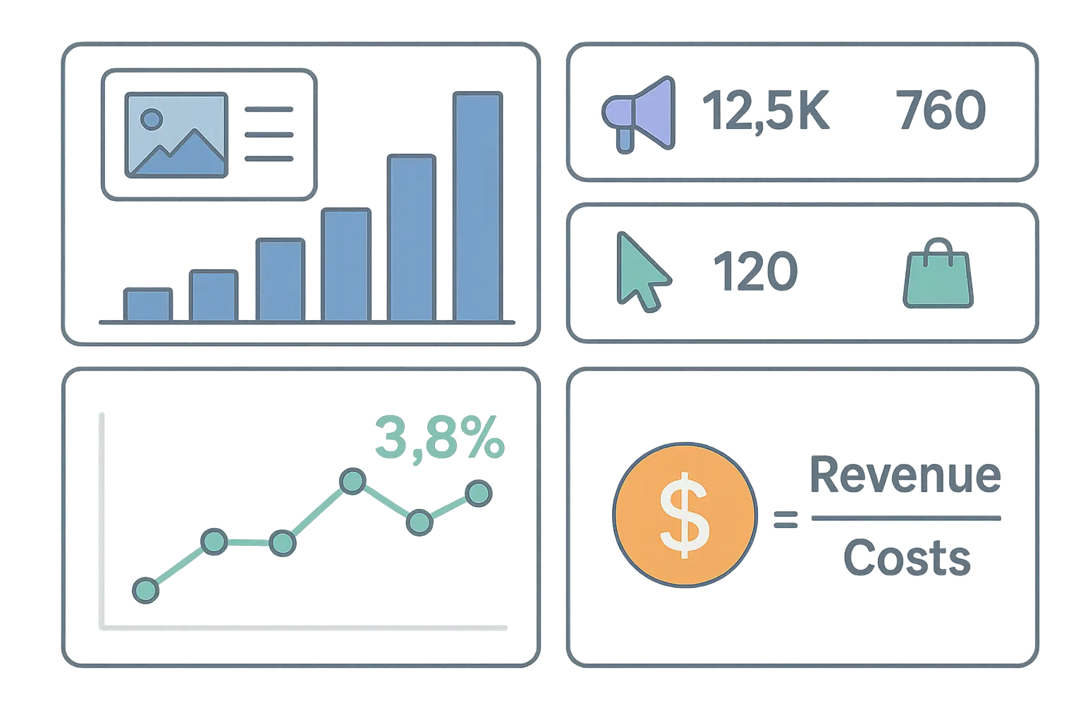 Marketing dashboard showing ROI-based performance metrics