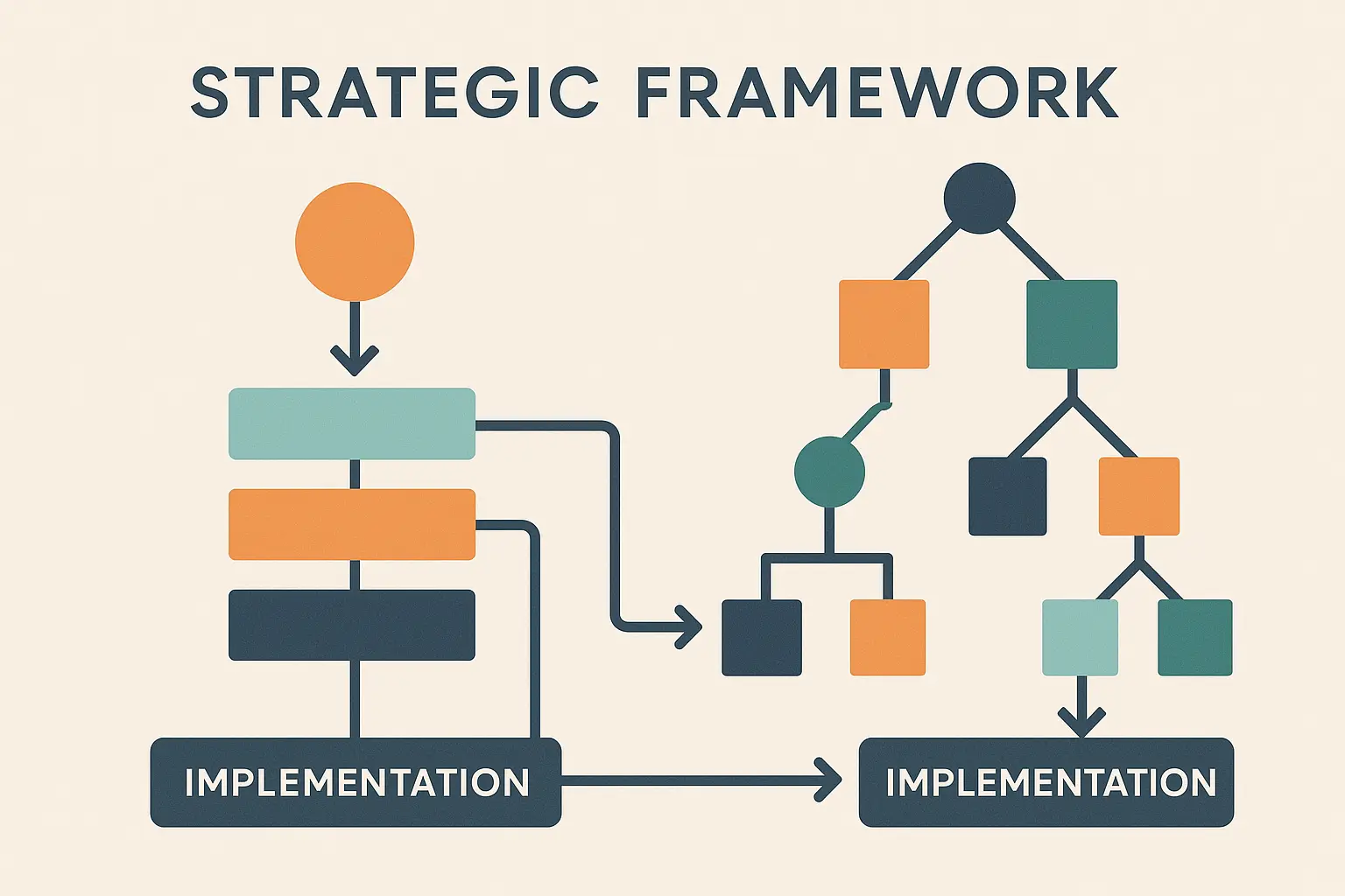 YouTube Implementation Framework Dashboard