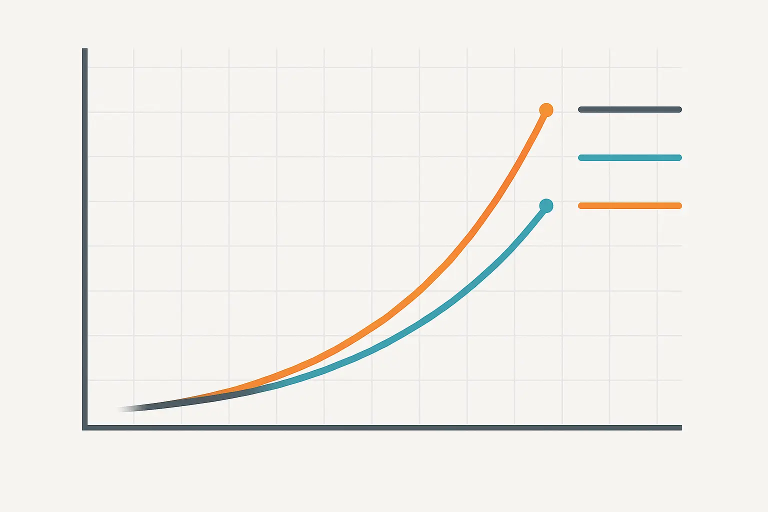 Traffic projection methodologies