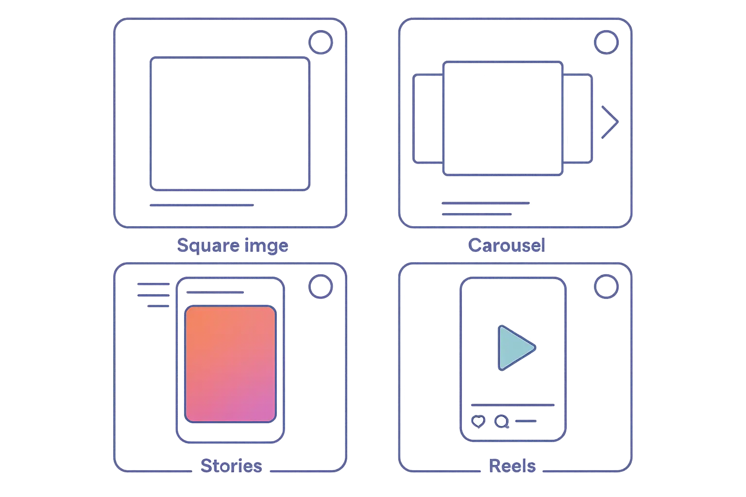 Visual storytelling strategy framework