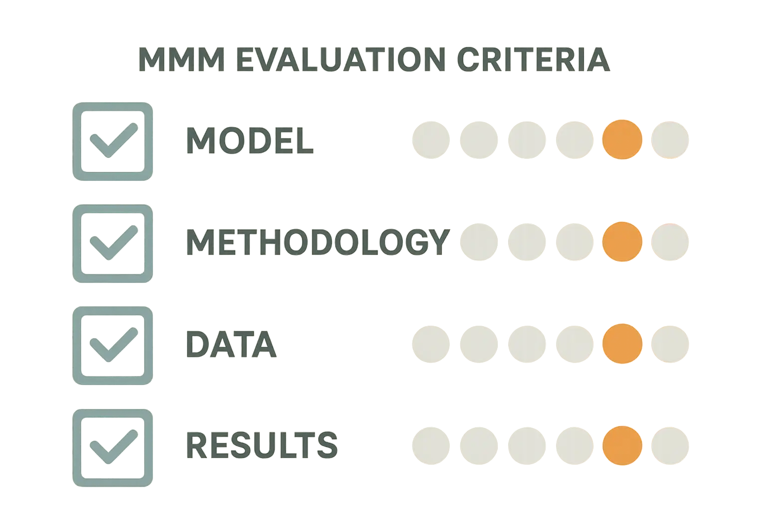E-commerce marketing attribution dashboard showing cross-channel customer journey