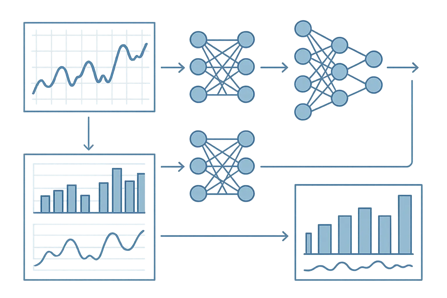 Machine learning applications in elasticity analysis