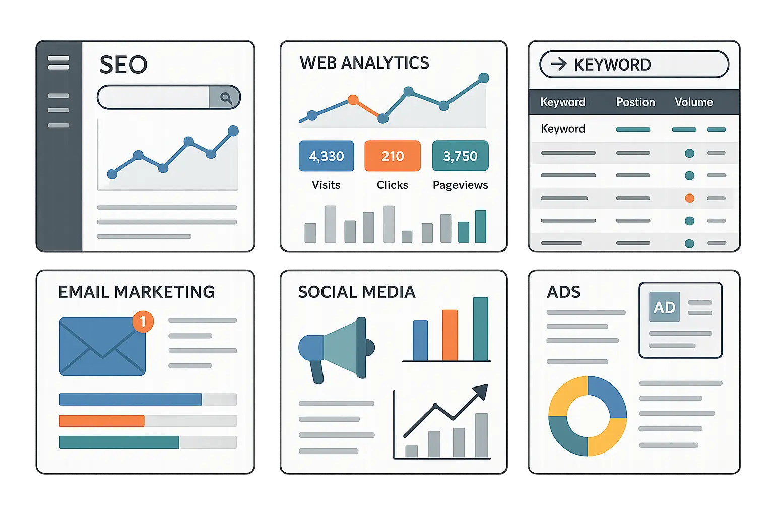 Ahrefs tool-first SEO strategy results