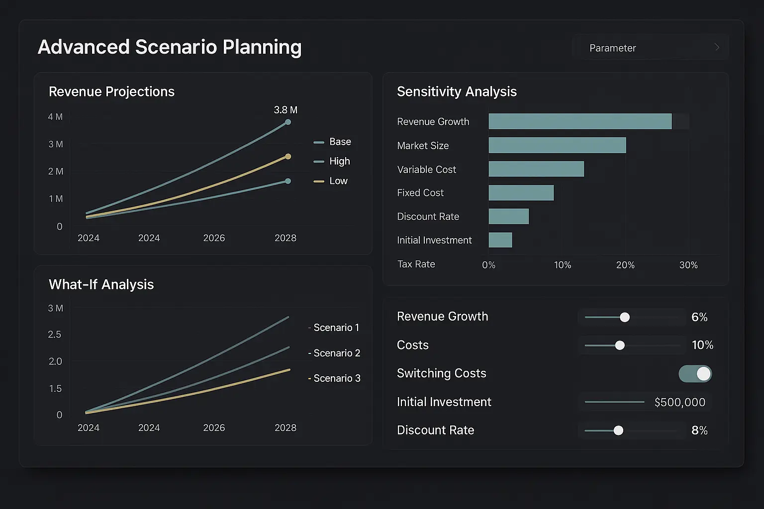 Advanced revenue optimization scenario modeling