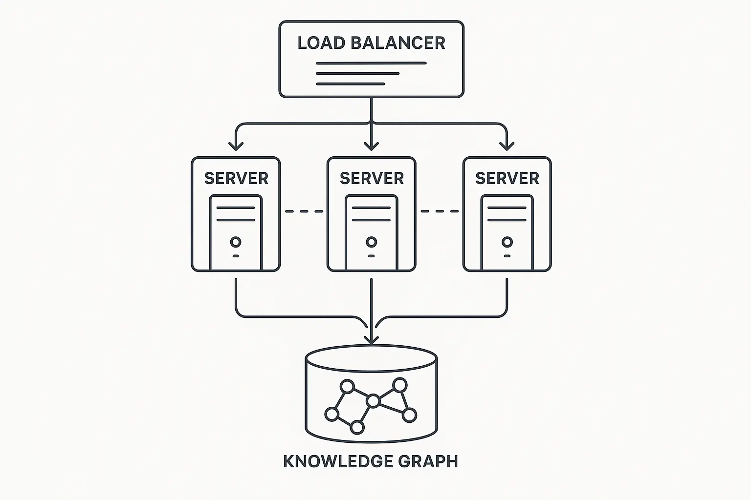 Real-time knowledge graph updates