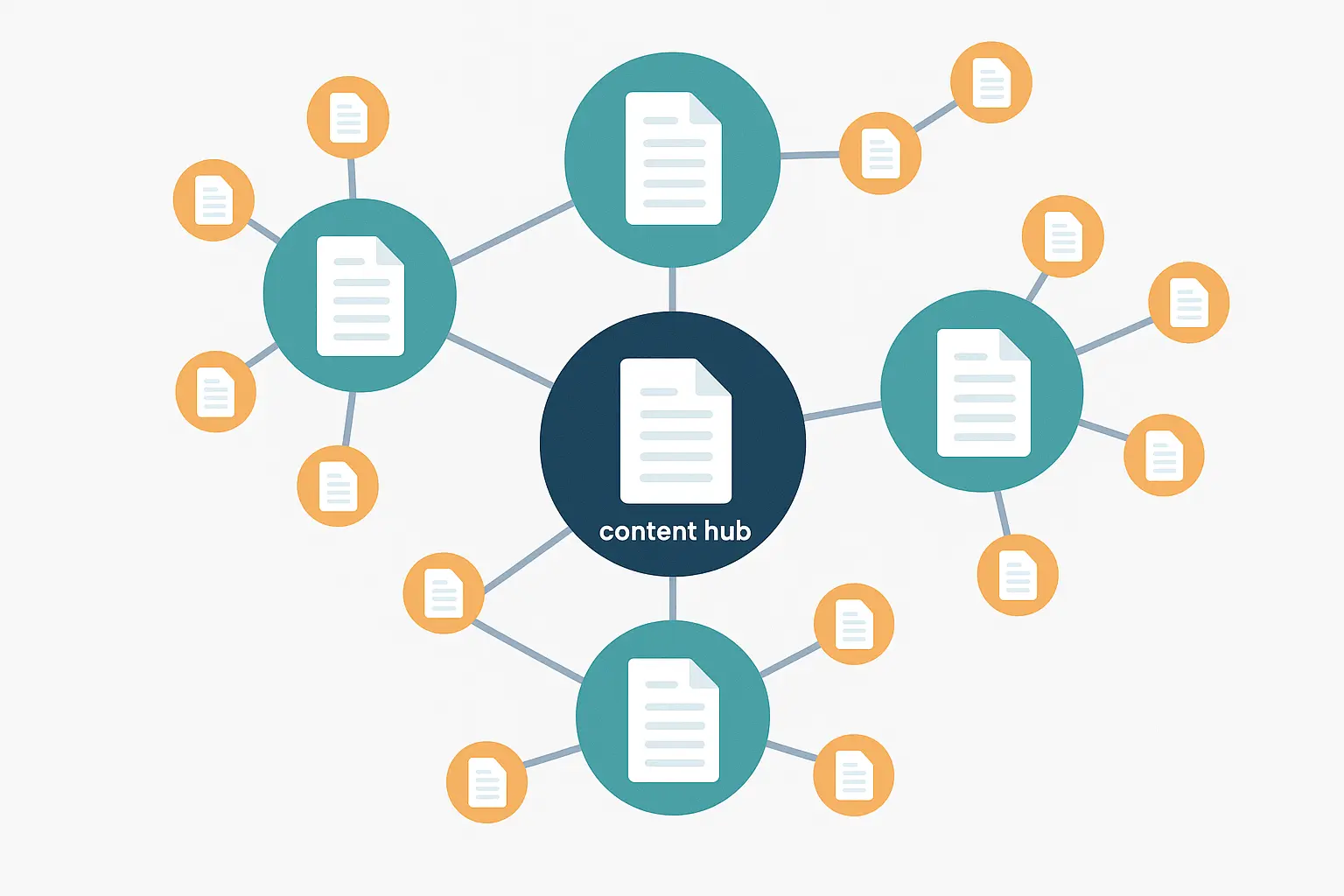 Local business internal linking results chart