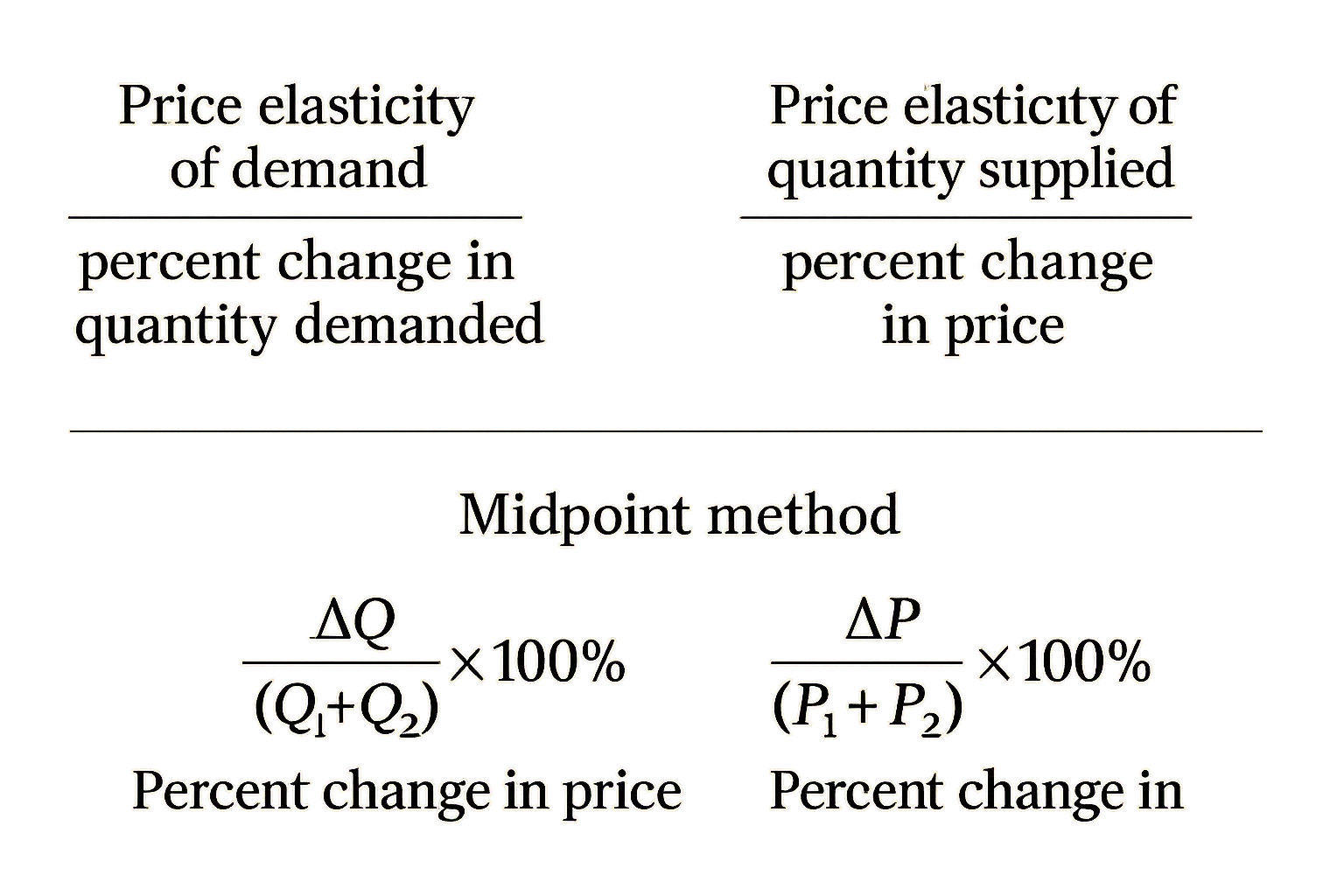 Advanced elasticity calculation methods