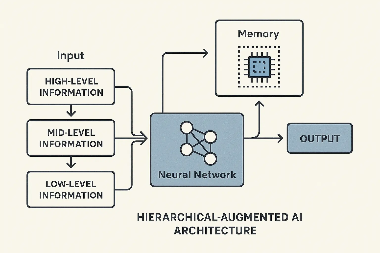 Advanced LLM optimization techniques visualization
