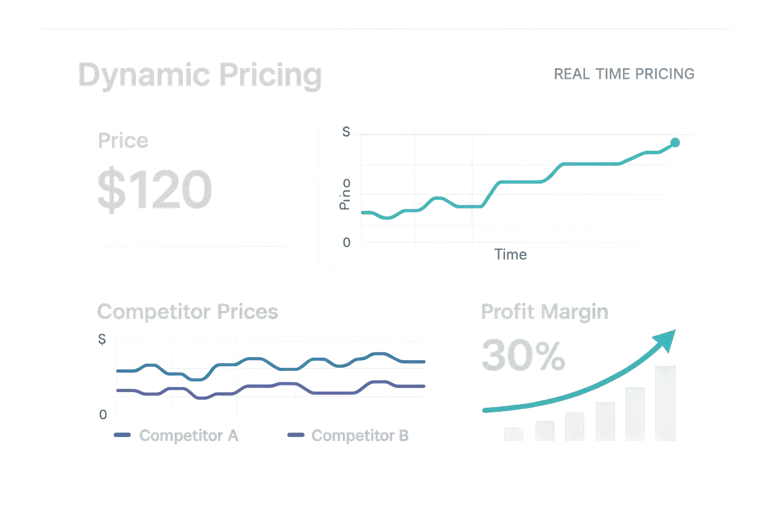 Dynamic pricing strategy dashboard for Amazon FBA