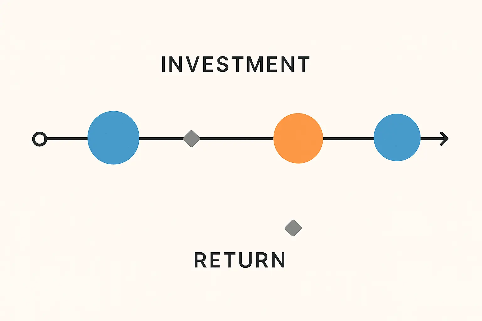 SEO ROI timeframe considerations