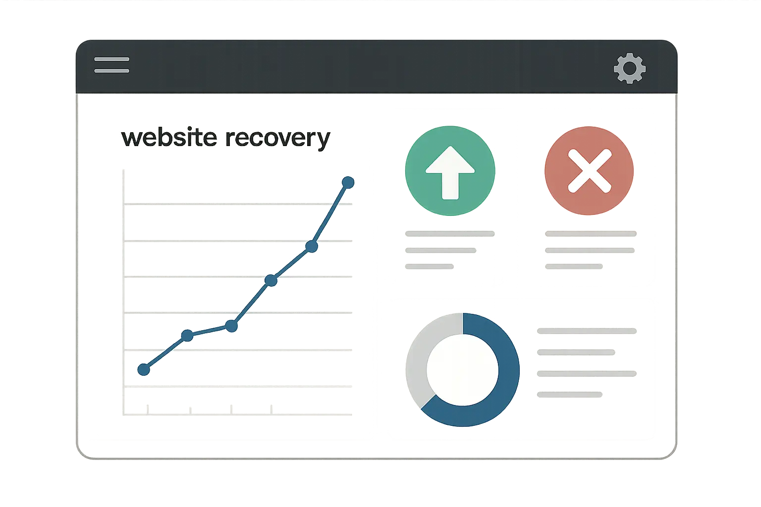 SEO recovery dashboard showing traffic restoration metrics