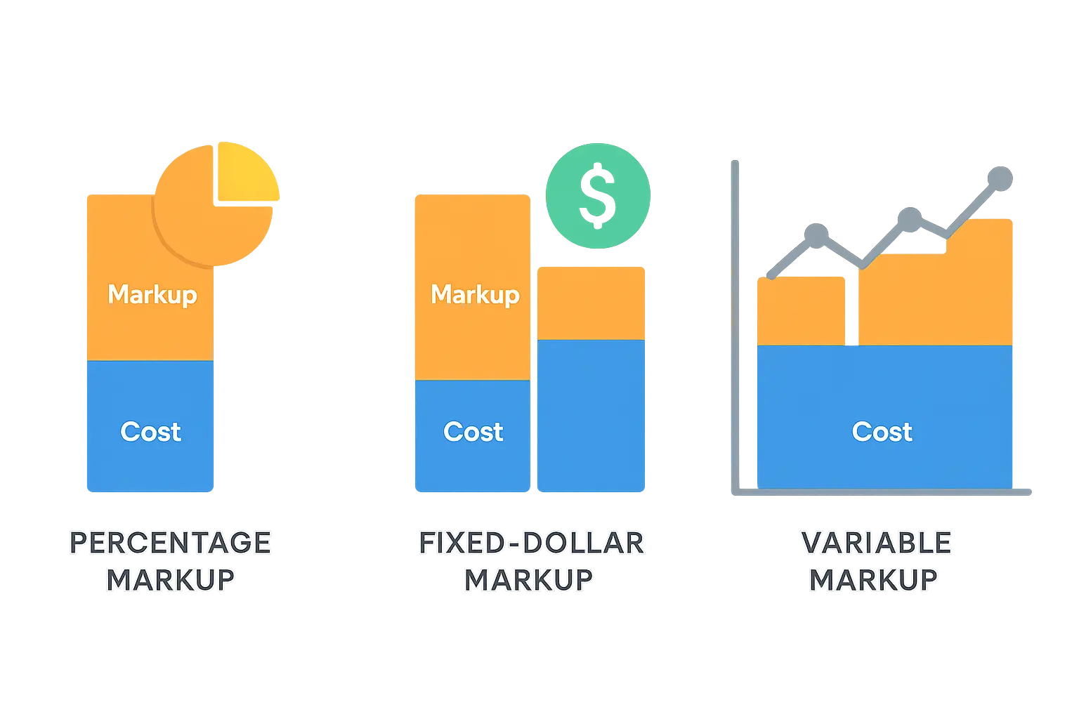 Different Markup Strategy Types