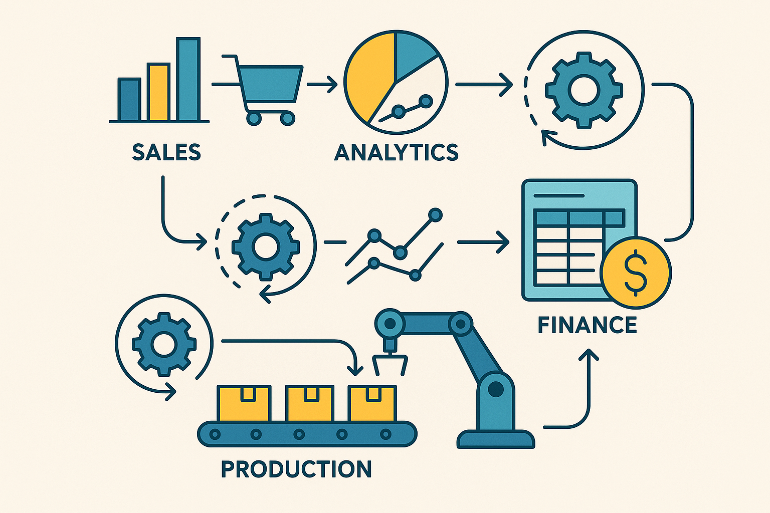 Business process automation workflow diagram showing strategic alignment
