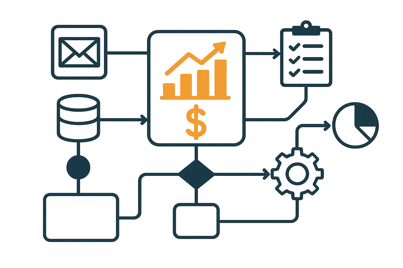 Marketing integration strategy