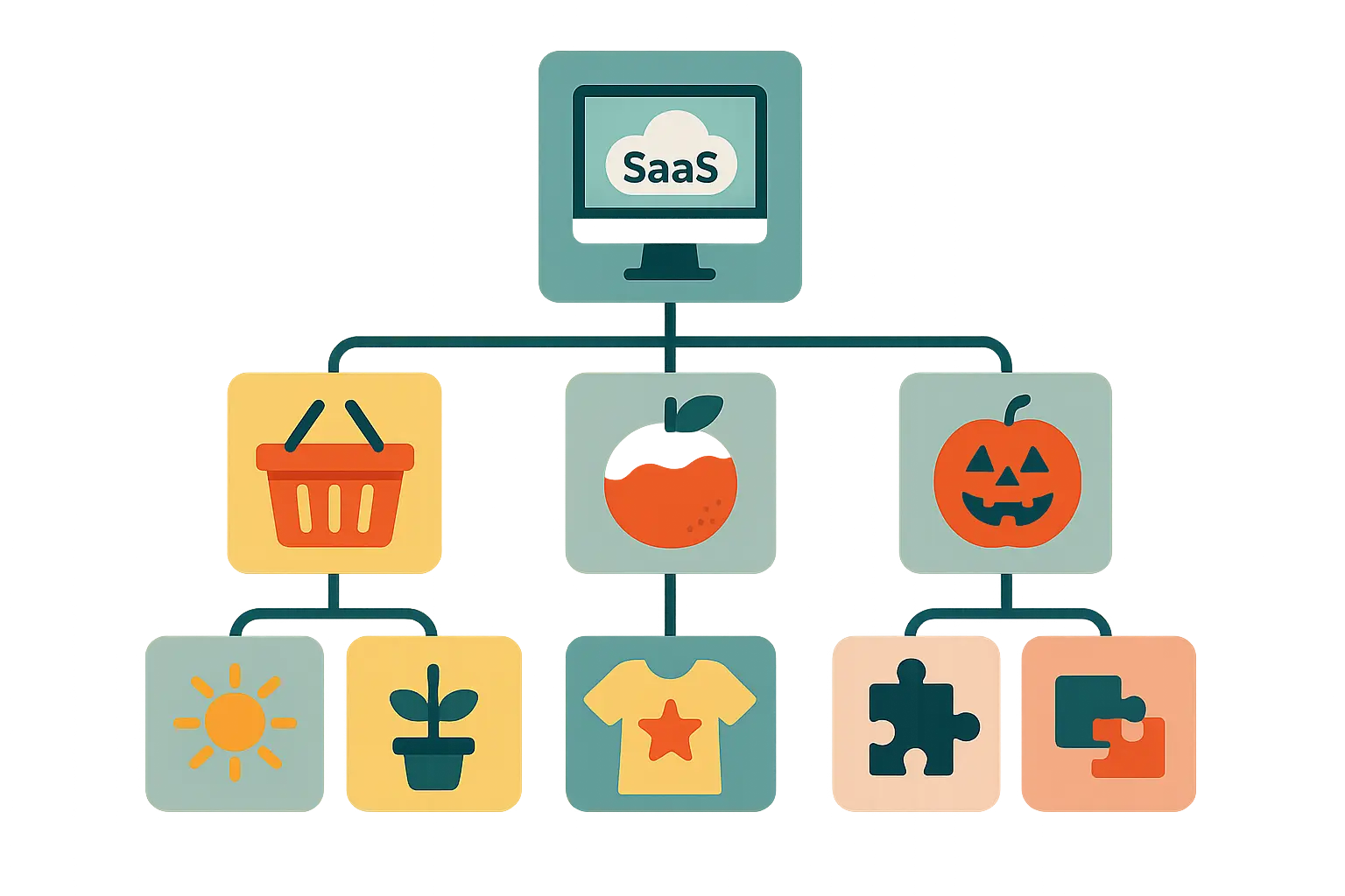 Niche affiliate marketing revenue breakdown