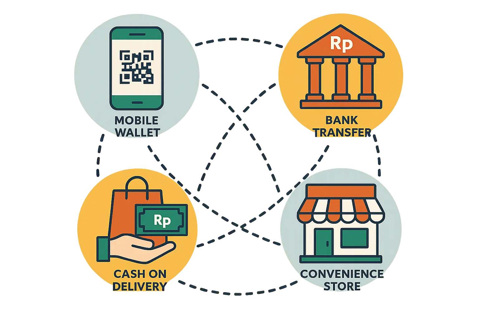 Bukalapak payment system integration and mobile commerce
