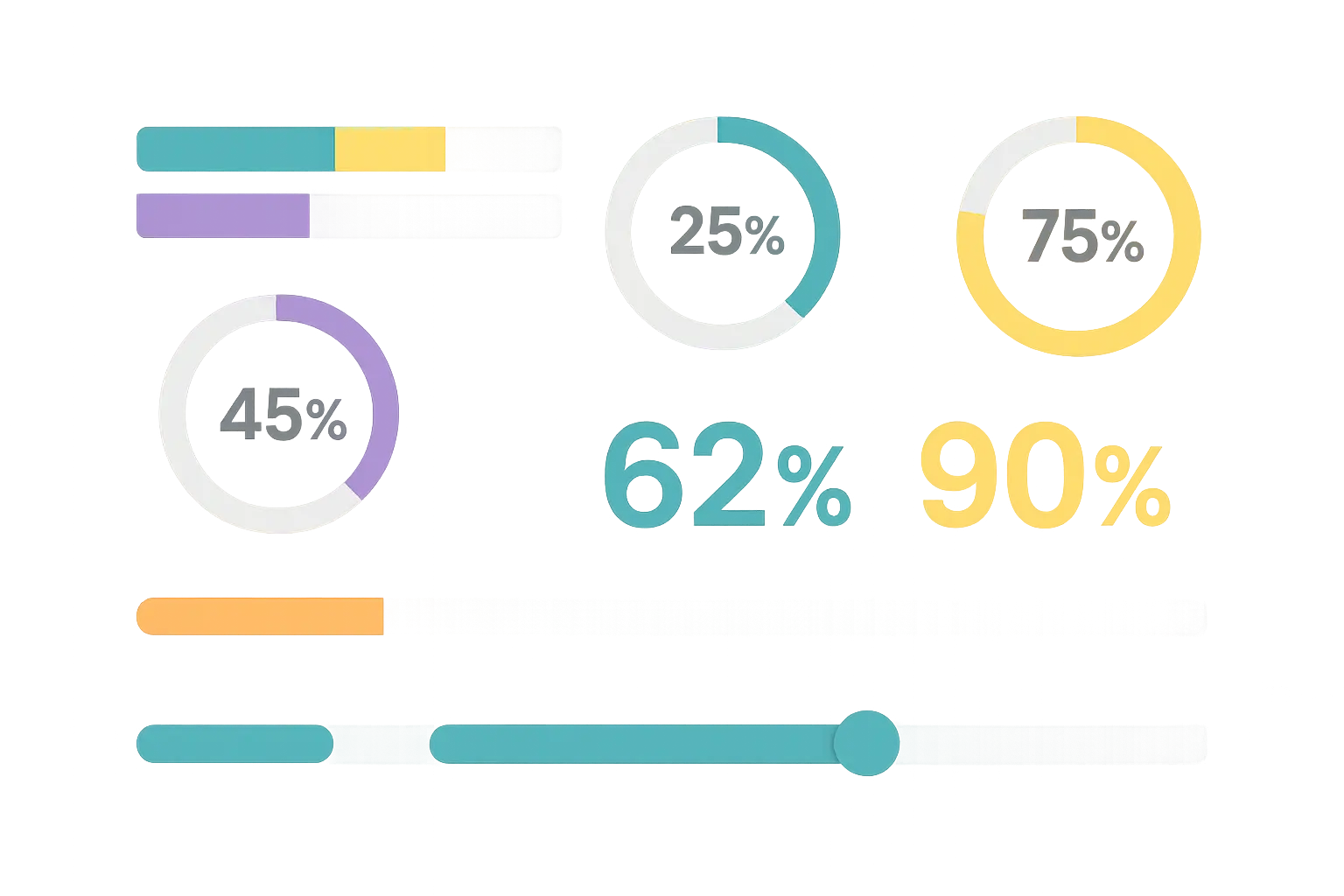 Progress tracking dashboard showing percent to goal calculations
