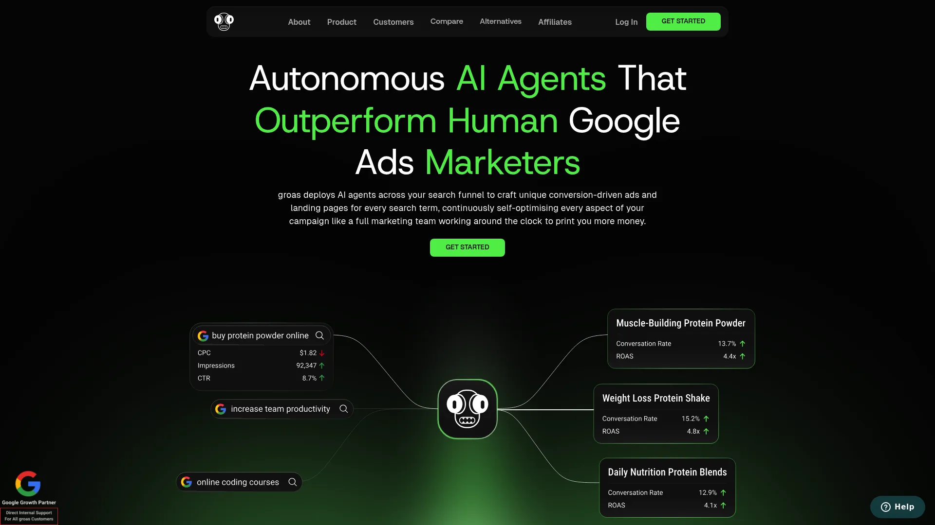 Groas AI optimization dashboard