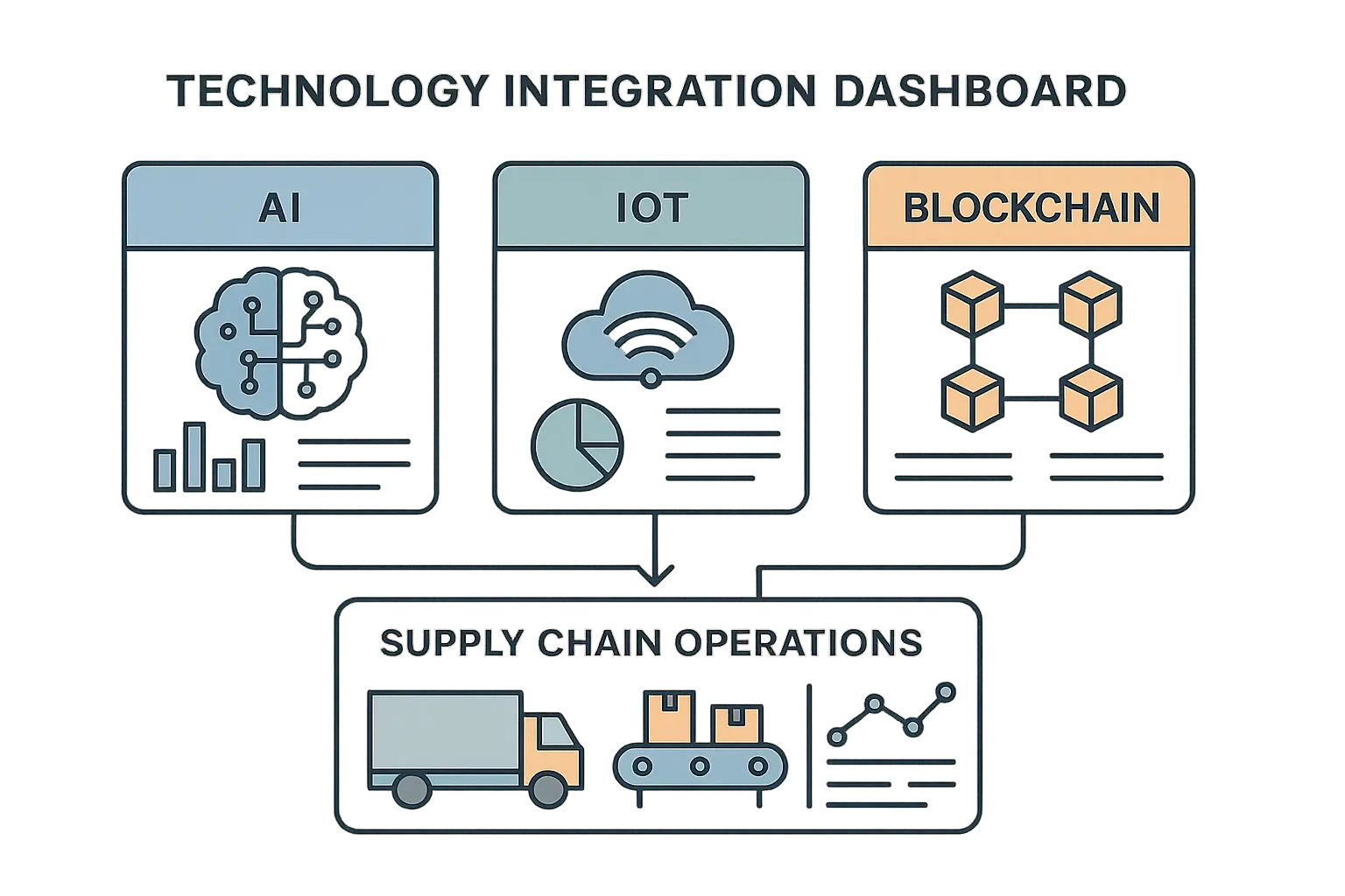 Strategic evaluation framework for supply chain transformation