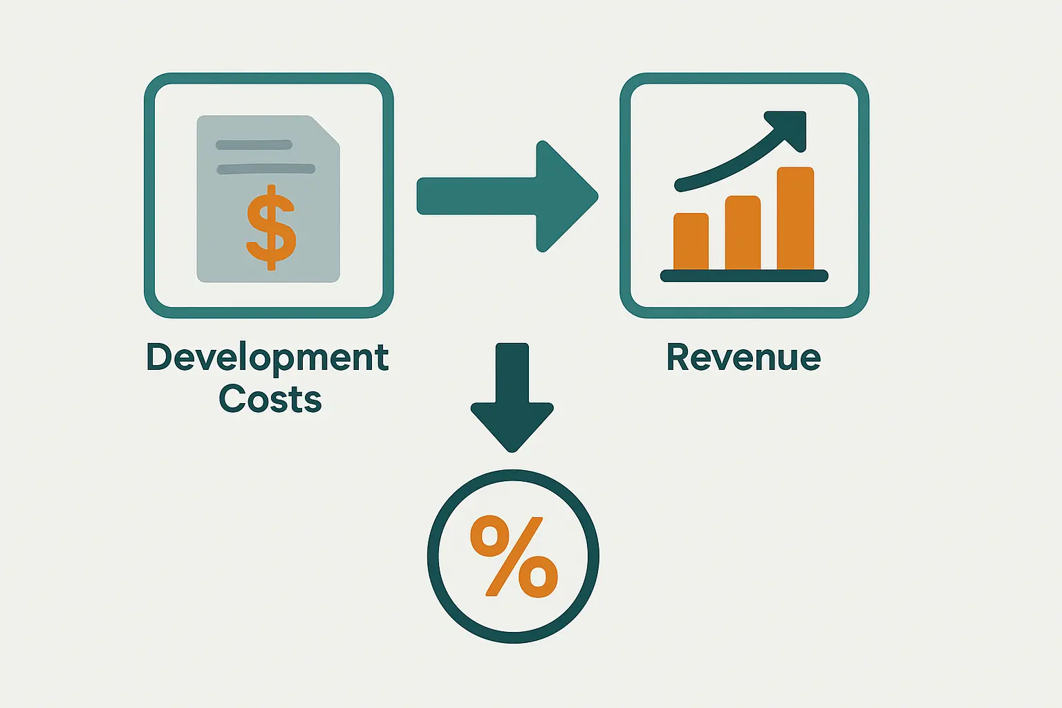ROI forecasting model for Steam games