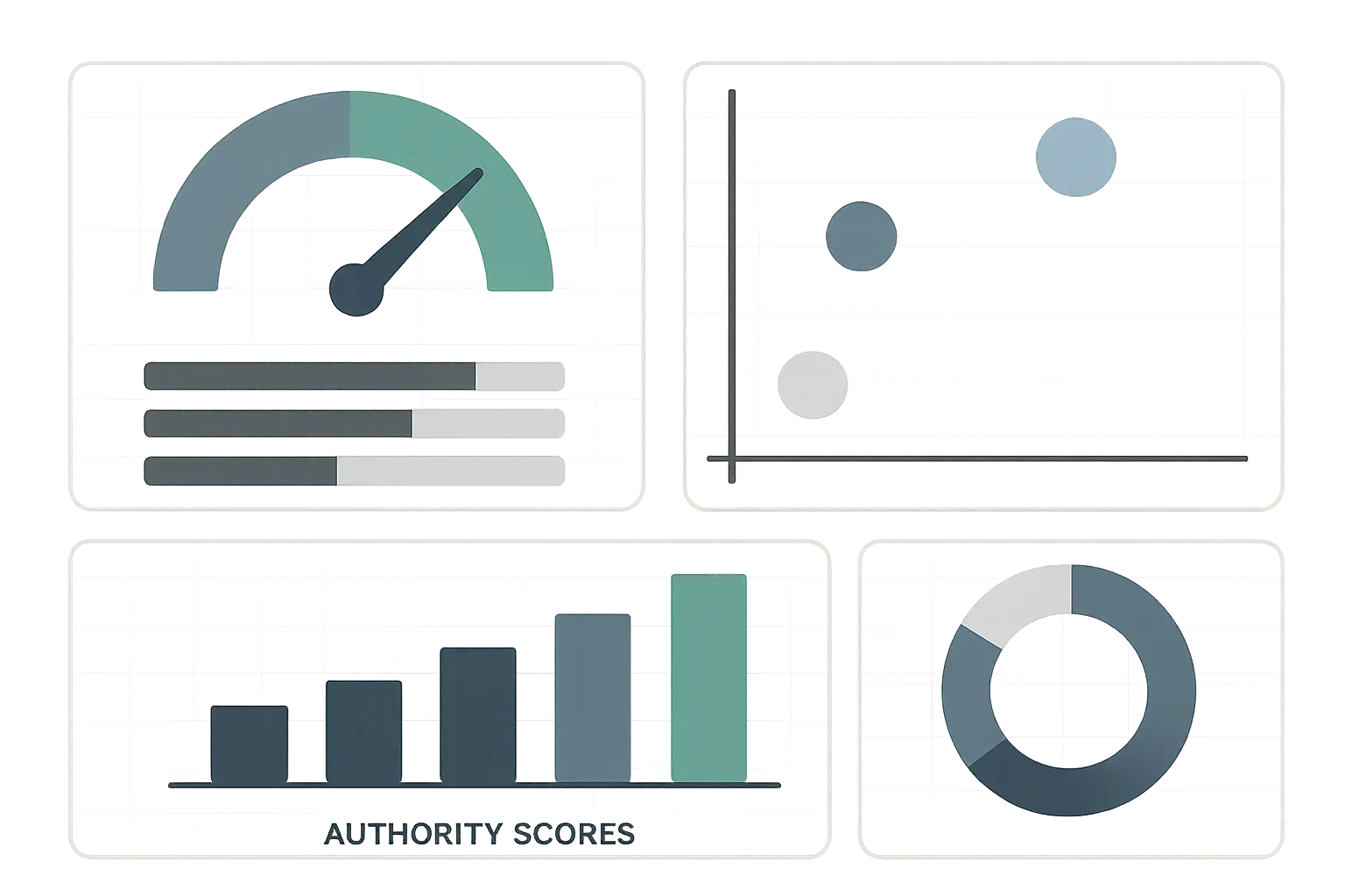 Brand authority metrics dashboard