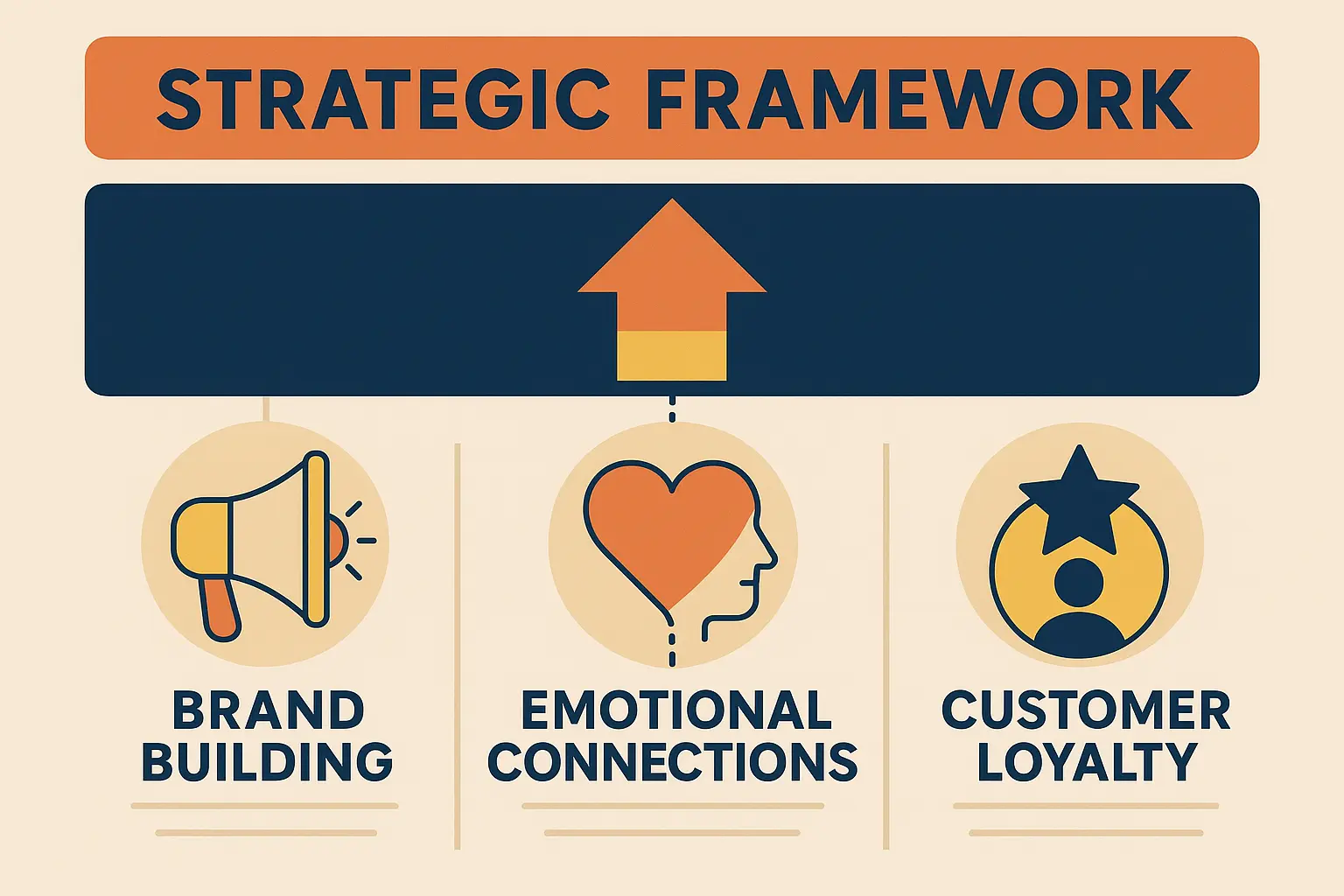 Strategic business lessons from Nike case study