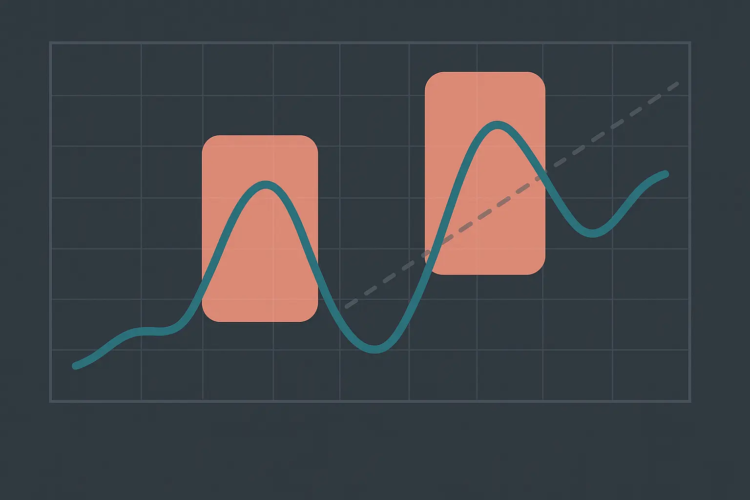 Seasonal pattern recognition analytics